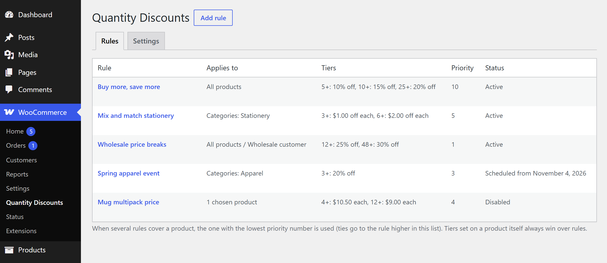 The Quantity Discounts rule list showing five rules with what they apply to, their tiers, priority and status: active, scheduled and disabled