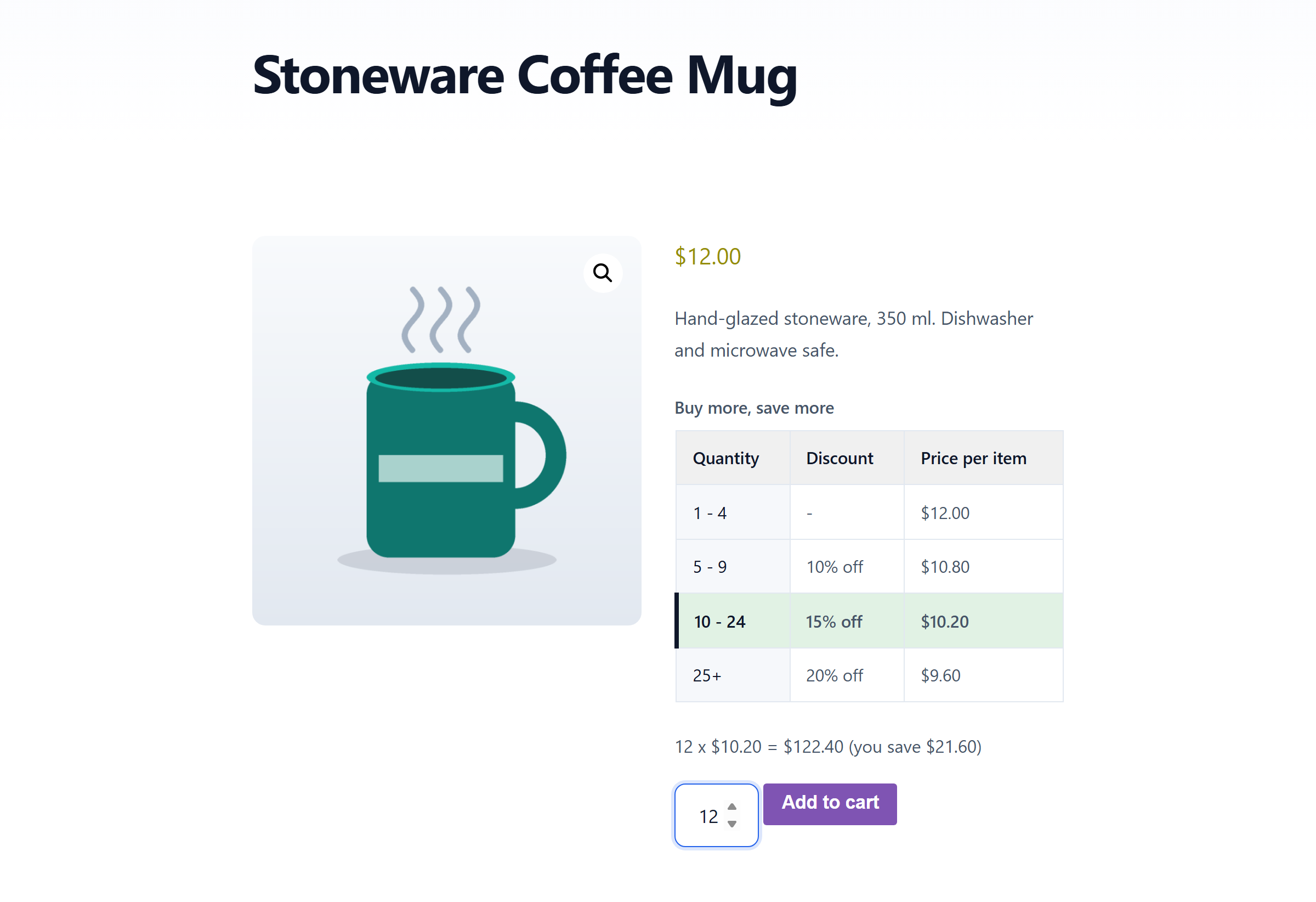 A product page with the Buy more, save more table: 1 to 4 at $12.00, 5 to 9 at 10% off, 10 to 24 at 15% off highlighted for a quantity of 12, 25 or more at 20% off, and a live line reading 12 x $10.20 = $122.40, you save $21.60